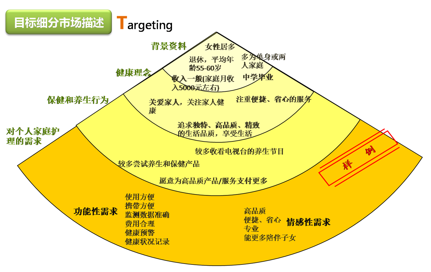 service_segmentation_3.png